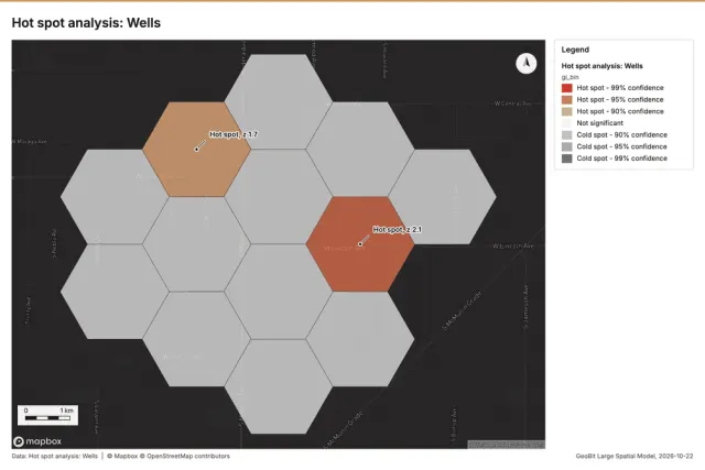 Hot spot analysis: Wells