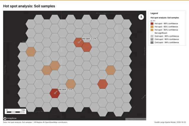 Hot spot analysis: Soil samples