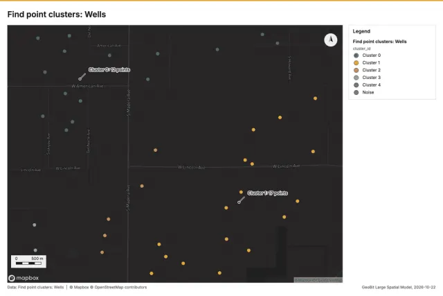 Find point clusters: Wells
