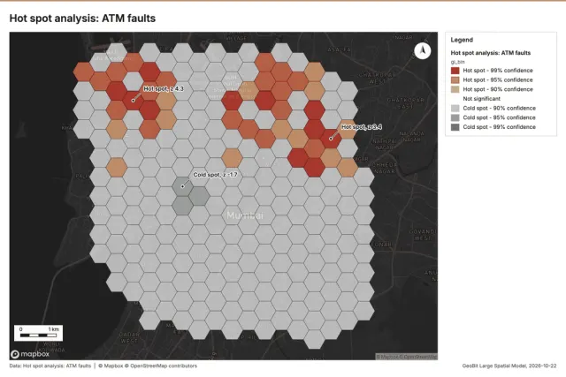 Hot spot analysis: ATM faults