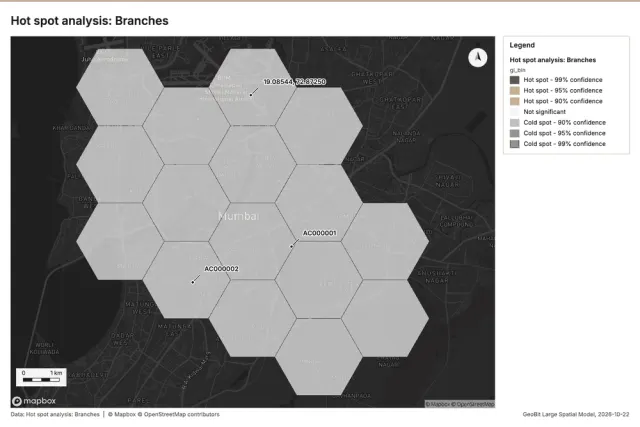 Hot spot analysis: Branches