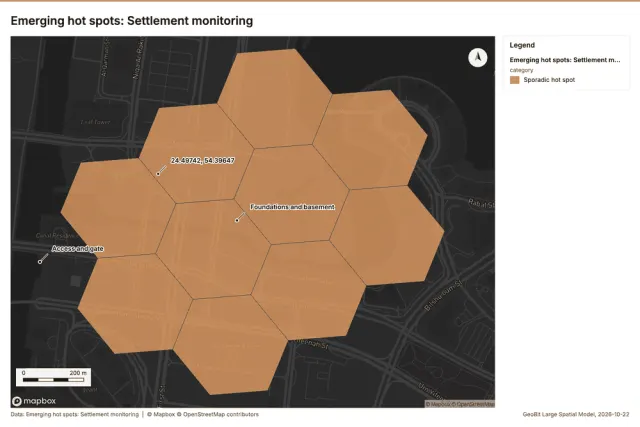 Emerging hot spots: Settlement monitoring