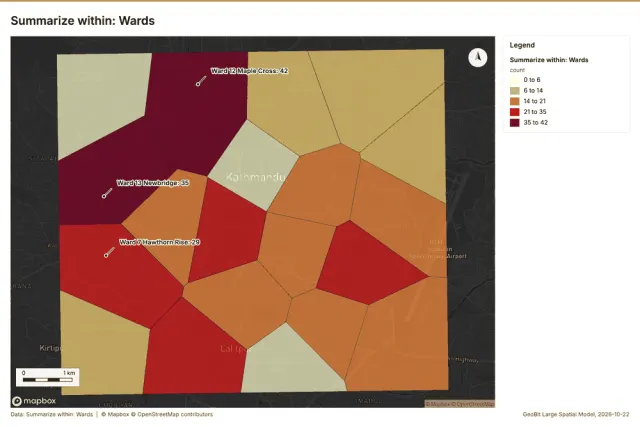 Summarize within: Wards