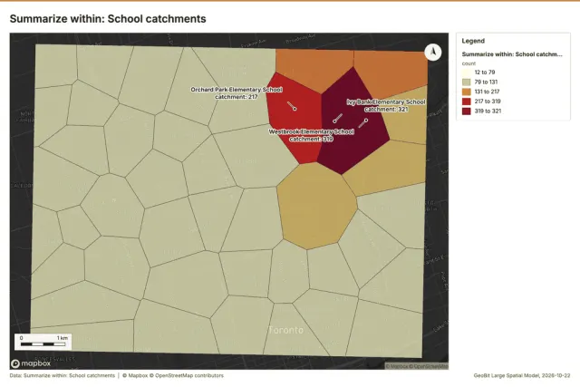 Summarize within: School catchments