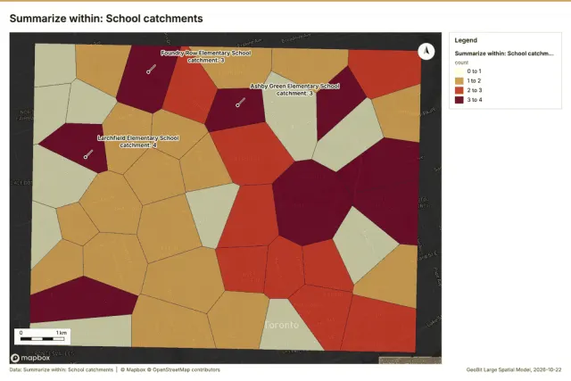 Summarize within: School catchments