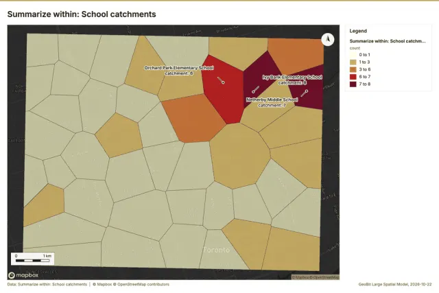 Summarize within: School catchments