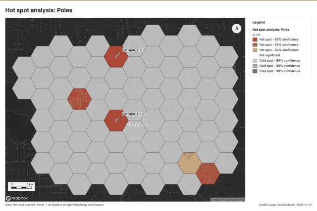 Hot spot analysis: Poles