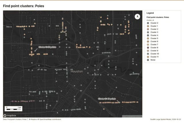 Find point clusters: Poles