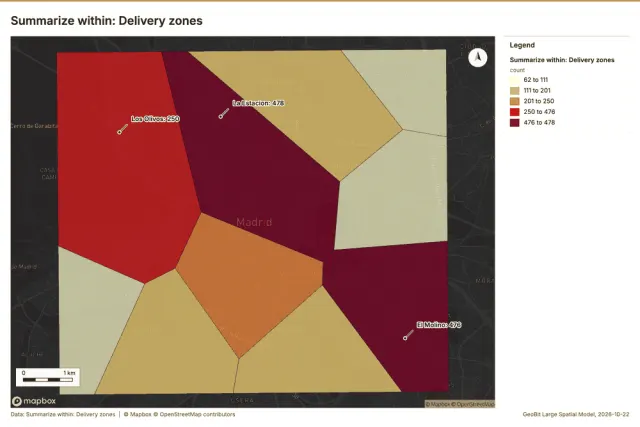 Summarize within: Delivery zones