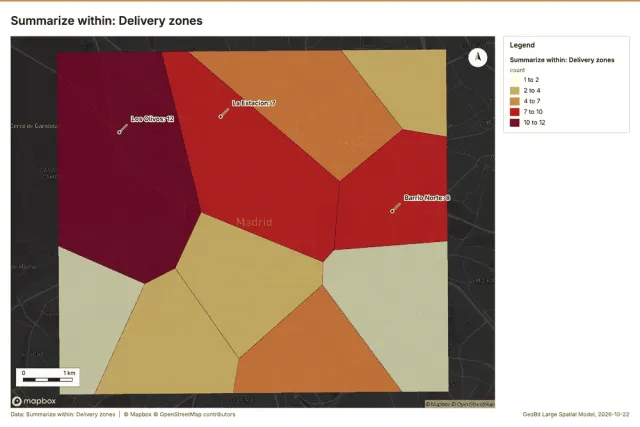 Summarize within: Delivery zones