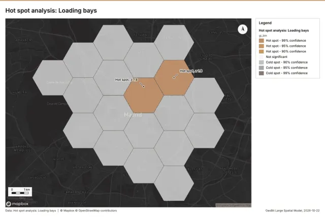 Hot spot analysis: Loading bays