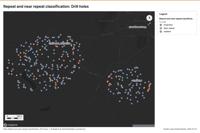 Repeat and near repeat classification: Drill holes