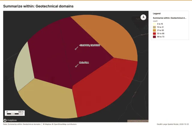 Summarize within: Geotechnical domains