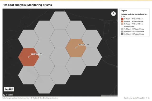 Hot spot analysis: Monitoring prisms