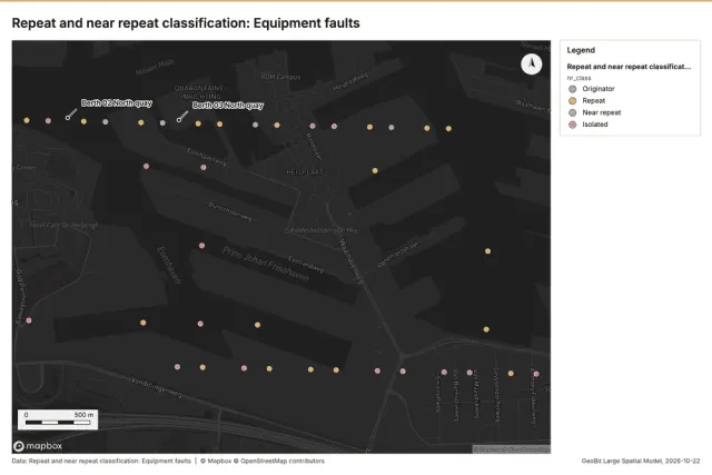 Repeat and near repeat classification: Equipment faults