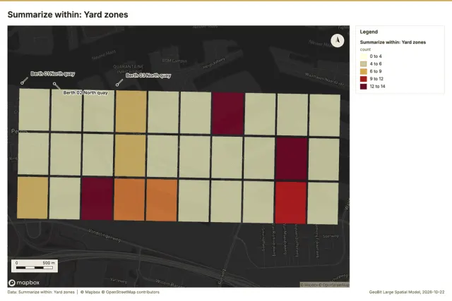 Summarize within: Yard zones