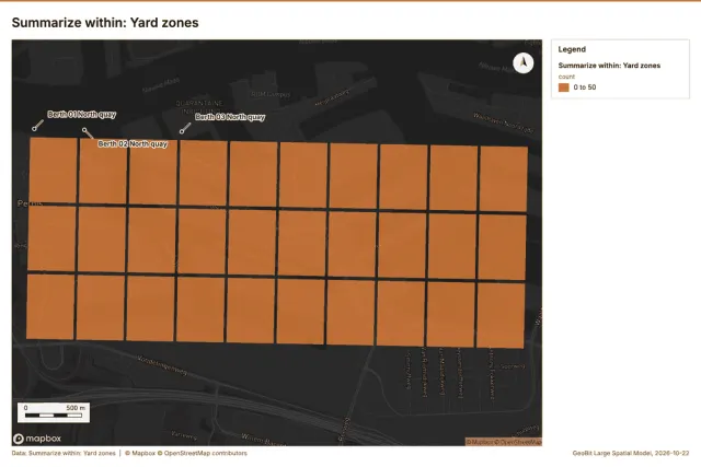 Summarize within: Yard zones