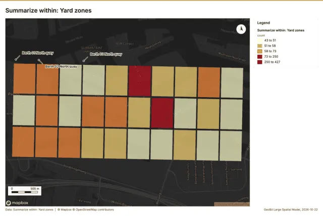Summarize within: Yard zones