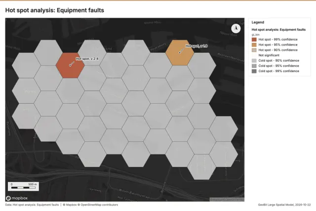 Hot spot analysis: Equipment faults