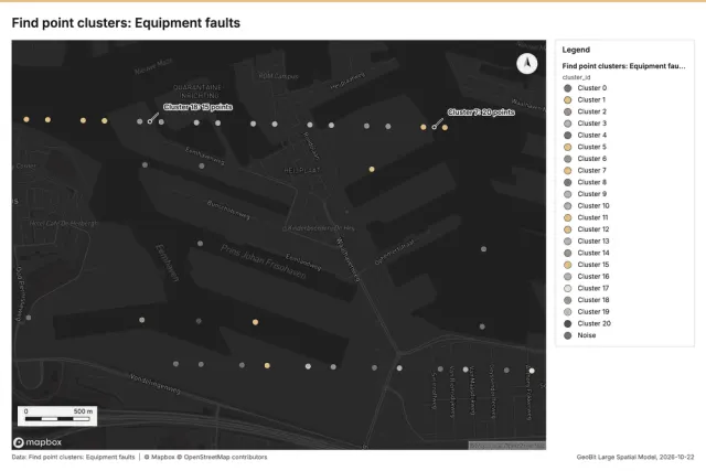 Find point clusters: Equipment faults