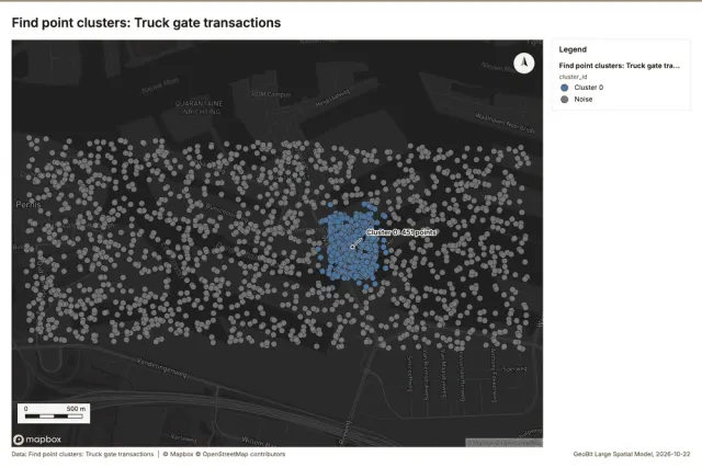 Find point clusters: Truck gate transactions
