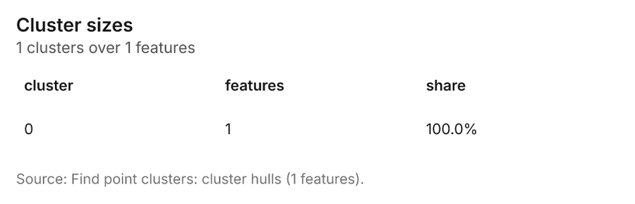 Find point clusters: cluster hulls
