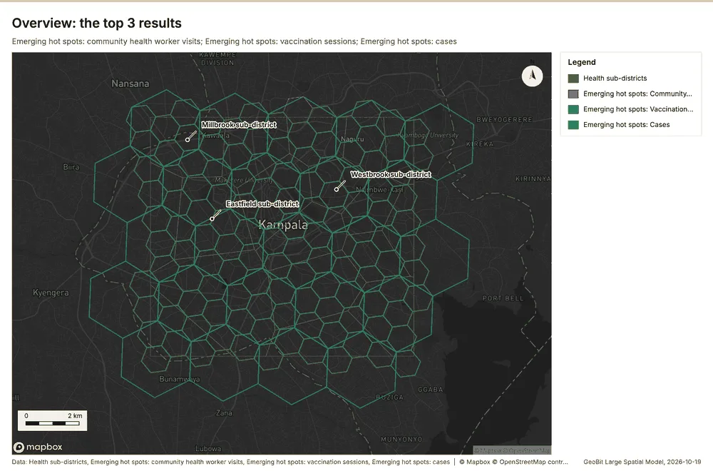 Overview: the top 3 results