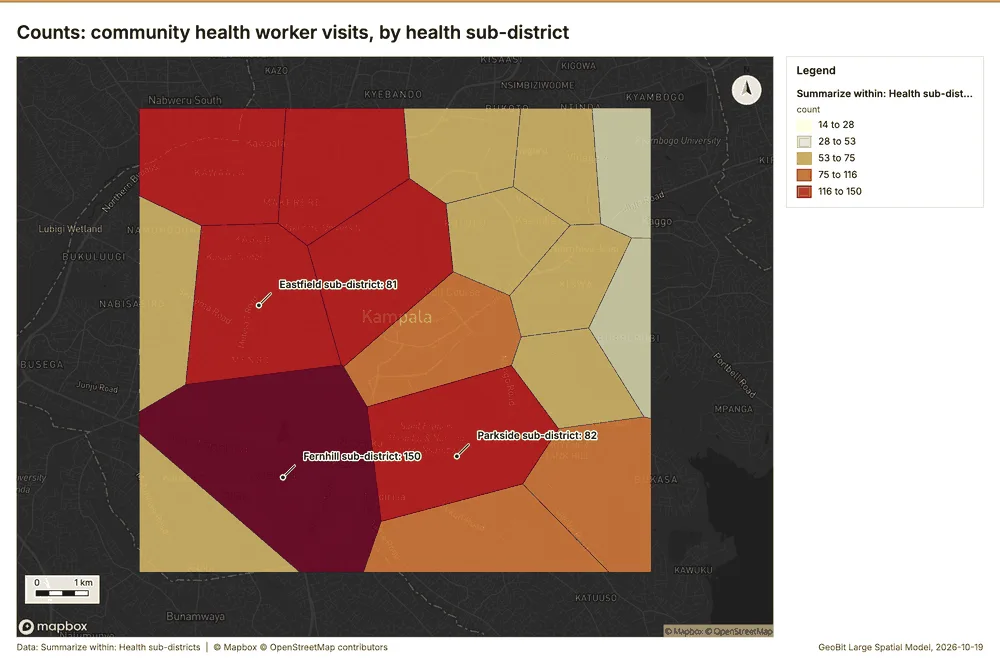 Counts: community health worker visits, by health sub-district