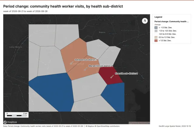 Period change: community health worker visits, by health sub-district