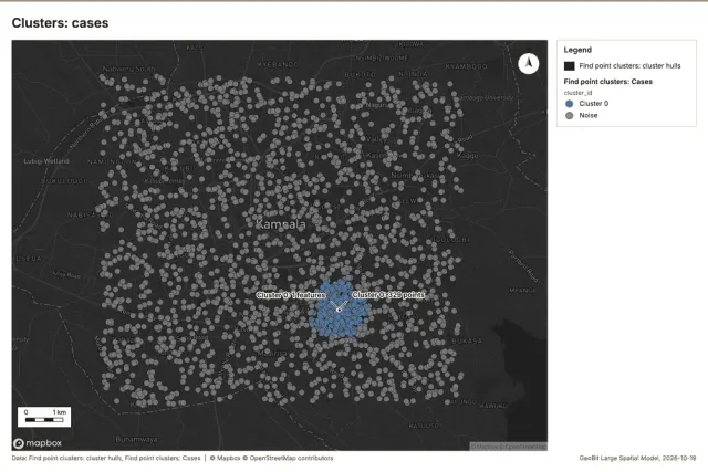 Clusters: cases