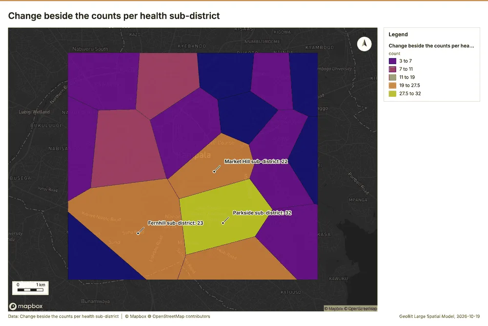 Change beside the counts per health sub-district