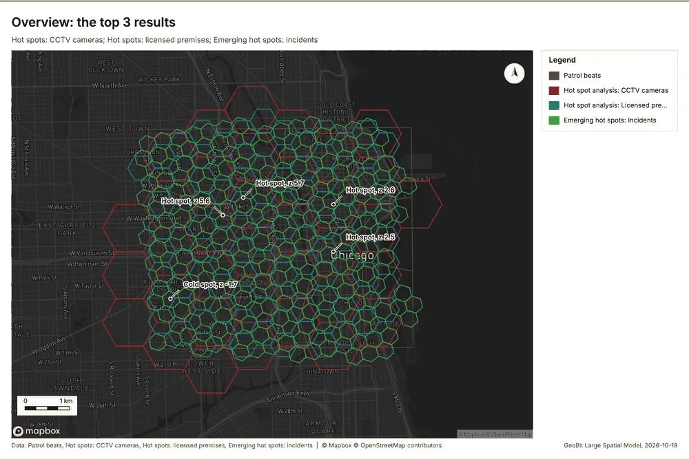 Overview: the top 3 results, Public safety sample