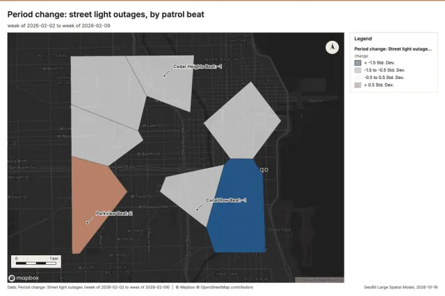Period change: street light outages, by patrol beat