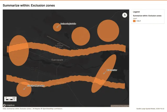 Summarize within: Exclusion zones