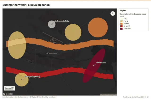 Summarize within: Exclusion zones