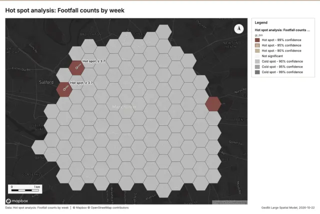 Hot spot analysis: Footfall counts by week