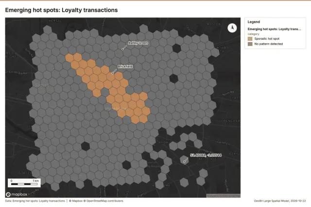 Emerging hot spots: Loyalty transactions