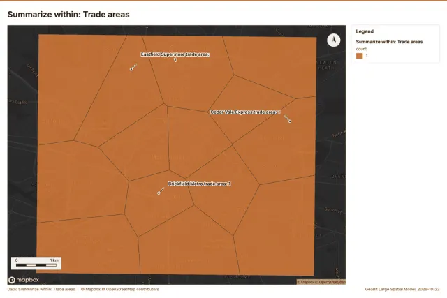 Summarize within: Trade areas