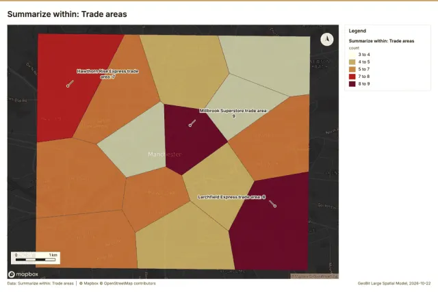 Summarize within: Trade areas