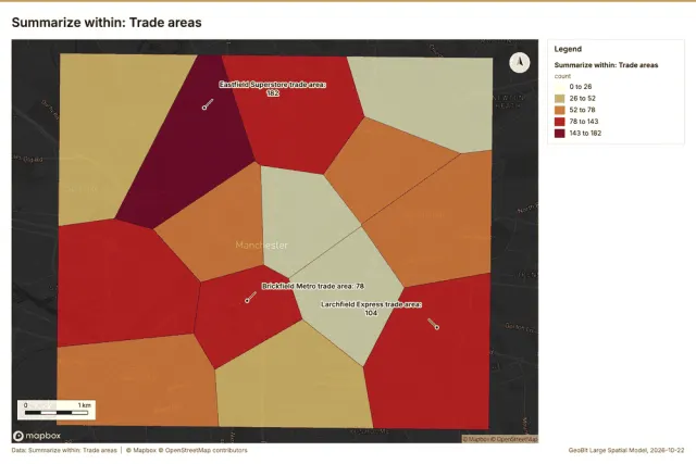 Summarize within: Trade areas