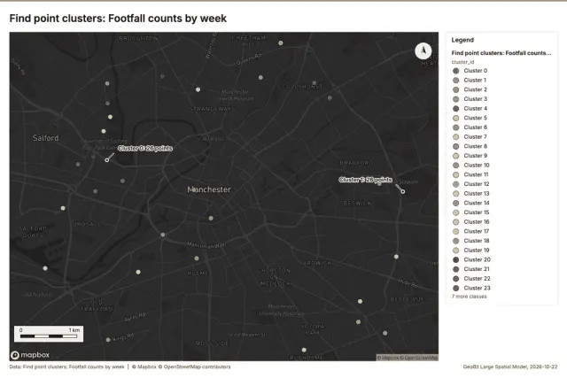 Find point clusters: Footfall counts by week