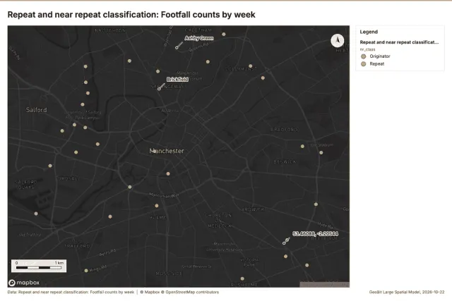 Repeat and near repeat classification: Footfall counts by week