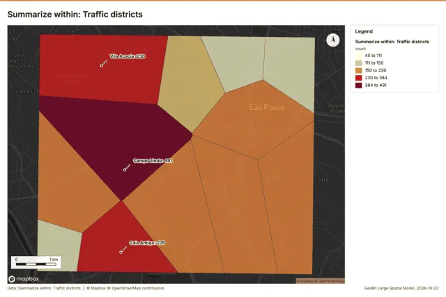 Summarize within: Traffic districts
