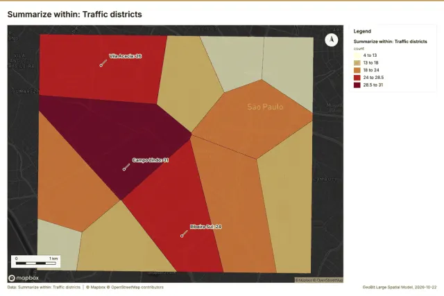 Summarize within: Traffic districts