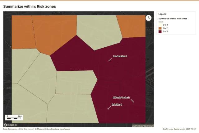 Summarize within: Risk zones