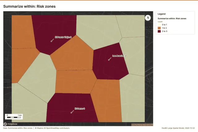Summarize within: Risk zones