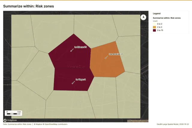 Summarize within: Risk zones