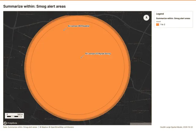 Summarize within: Smog alert areas