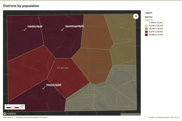 Districts by population