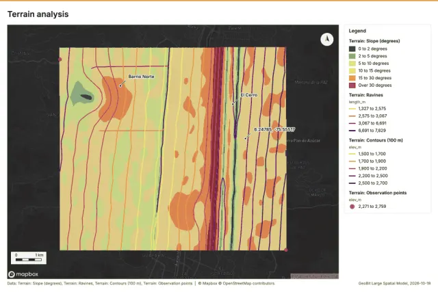 Terrain analysis